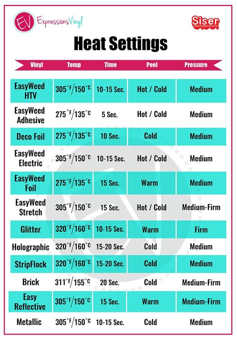 Printable Heat Press Temperature Guide